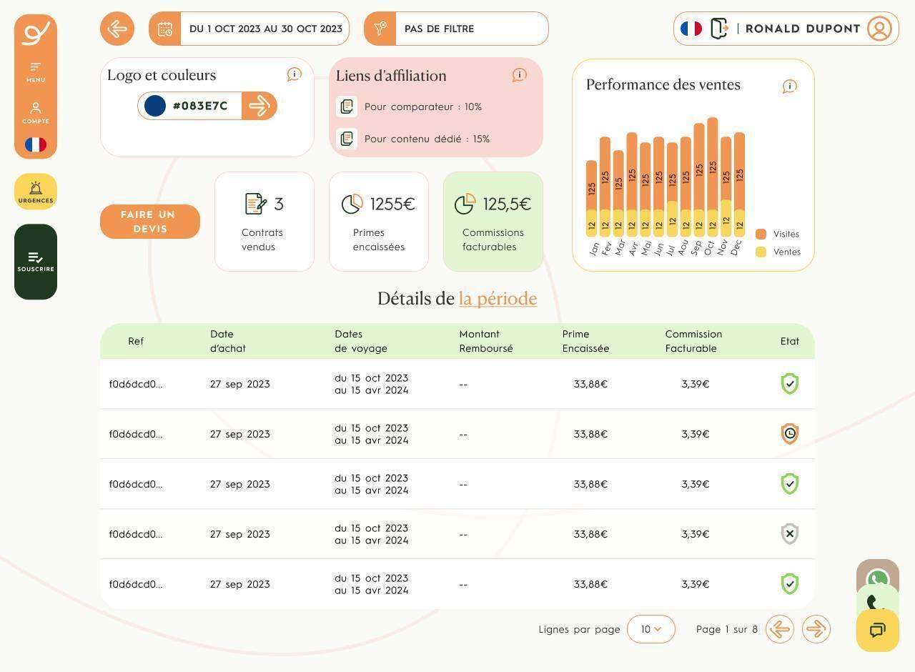 Espace partenaire Yupwego : suivi des contrats vendus, primes encaissées et commissions facturables